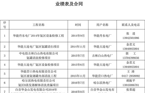 業(yè)績(jì)表及合同